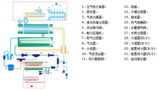 常溫風冷型冷干機